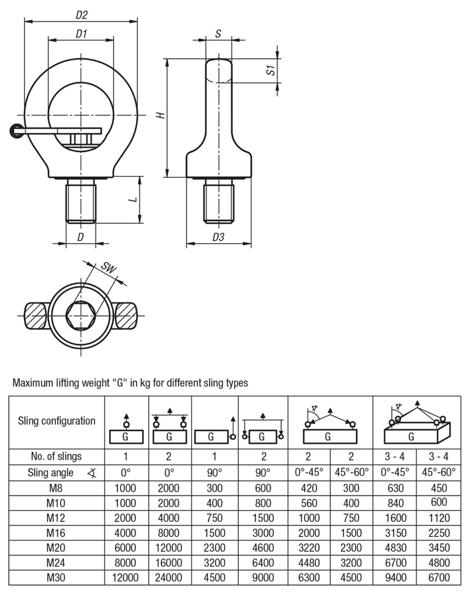 Ring bolts rotatable high-strength grade 10