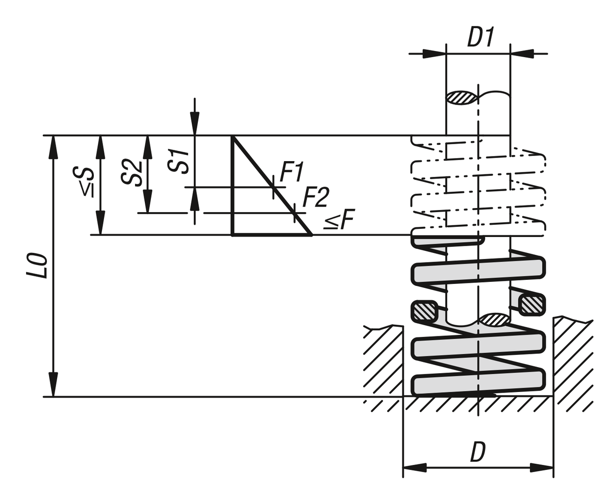 Molle di compressione ad elica ISO 10243, carico pesante